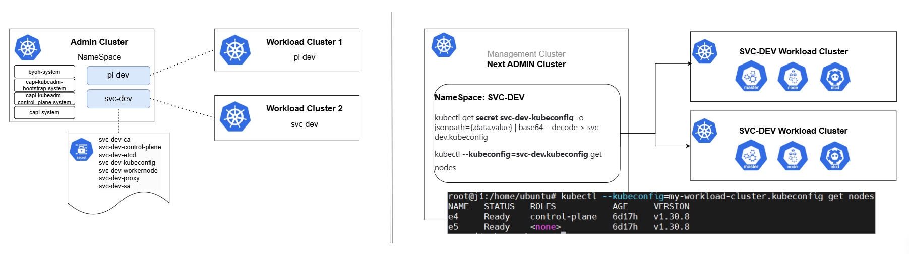 [기술가이드] 2025년 Kubernetes 관리의 미래: kt cloud Cluster API 아키텍처 완벽 해설