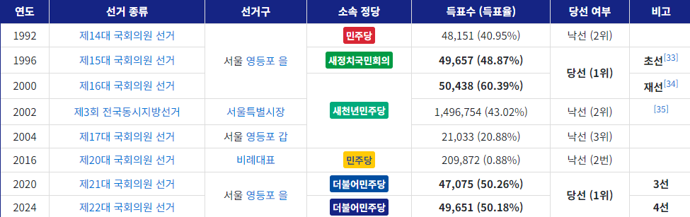 이재명 정부 첫 국무총리 후보자 김민석, 그는 누구인가?