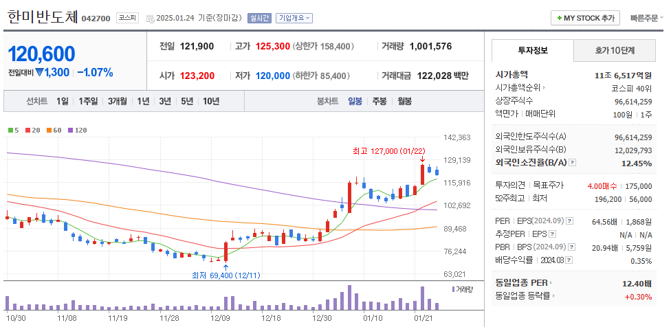 스타게이트 관련주 한미반도체 주가 차트