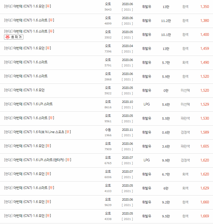 2020~2023년식 아반떼CN7 중고차 시세