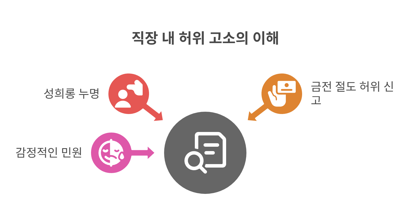 직장 내 허위 고소 사례별 적용 예시