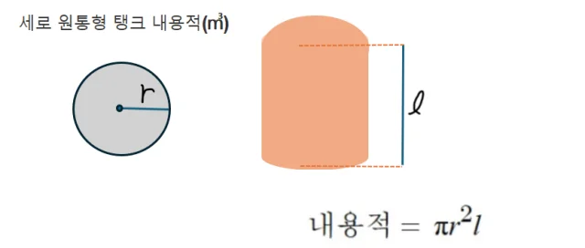 원기둥형 탱크 용적공식