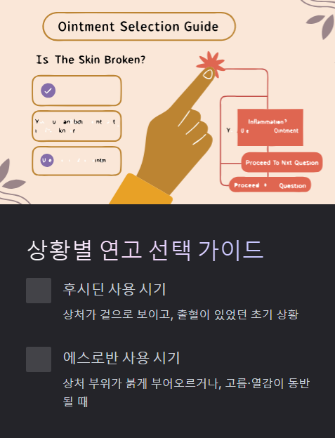 상황별 연고 선택 가이드