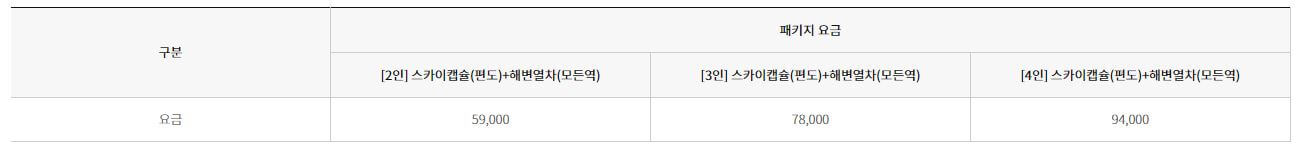 해변열차 스카이캡슐 패키지 요금표