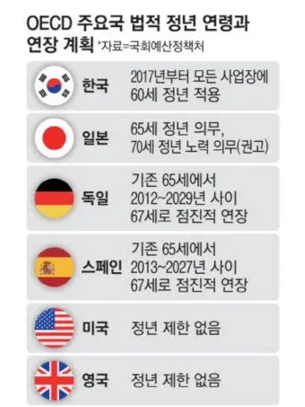 정년연장 65세 시행 시기 2026년부터 바뀌는 핵심 포인트_17