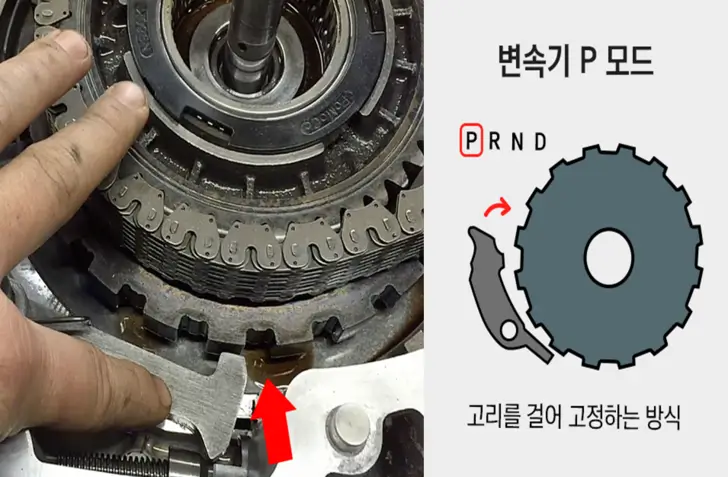 주차-기어-작동-원리