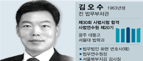 김오수 검사 프로필