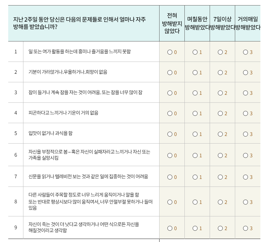 우울증 자가진단 테스트 해보기1