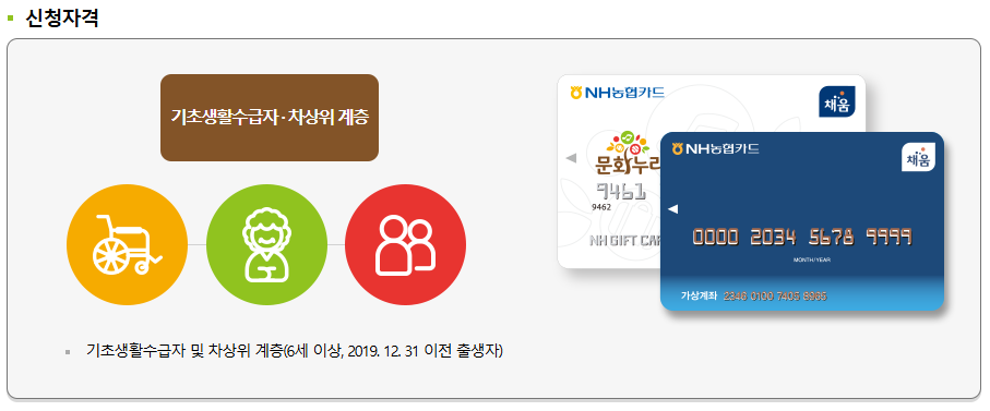 문화누리카드 발급대상