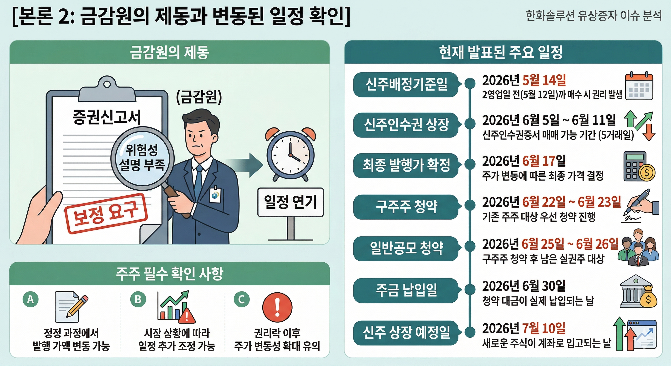 금감원의 제동과 변동된 일정 확인