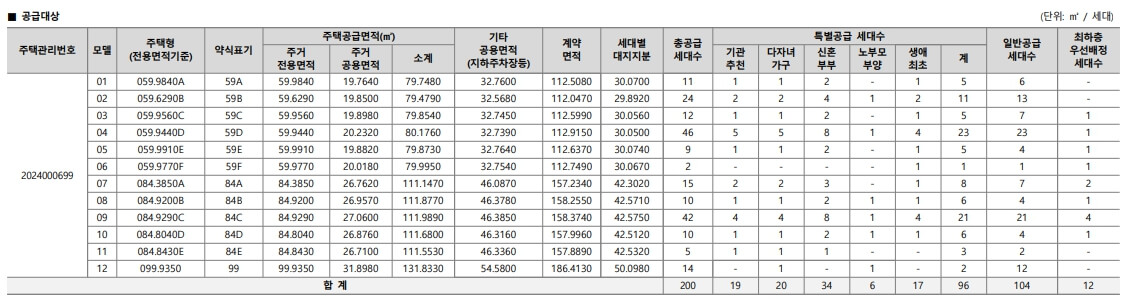 e편한세상 송도 청약 분석