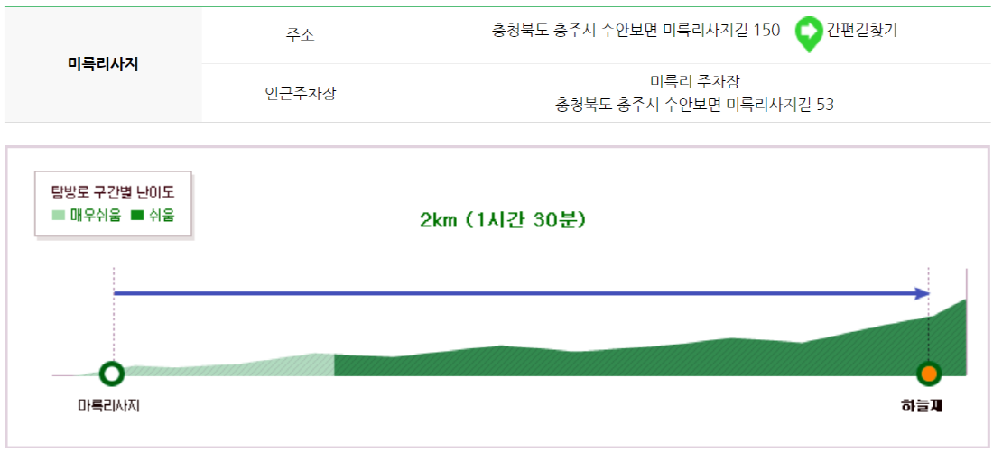 월악산 등산코스
