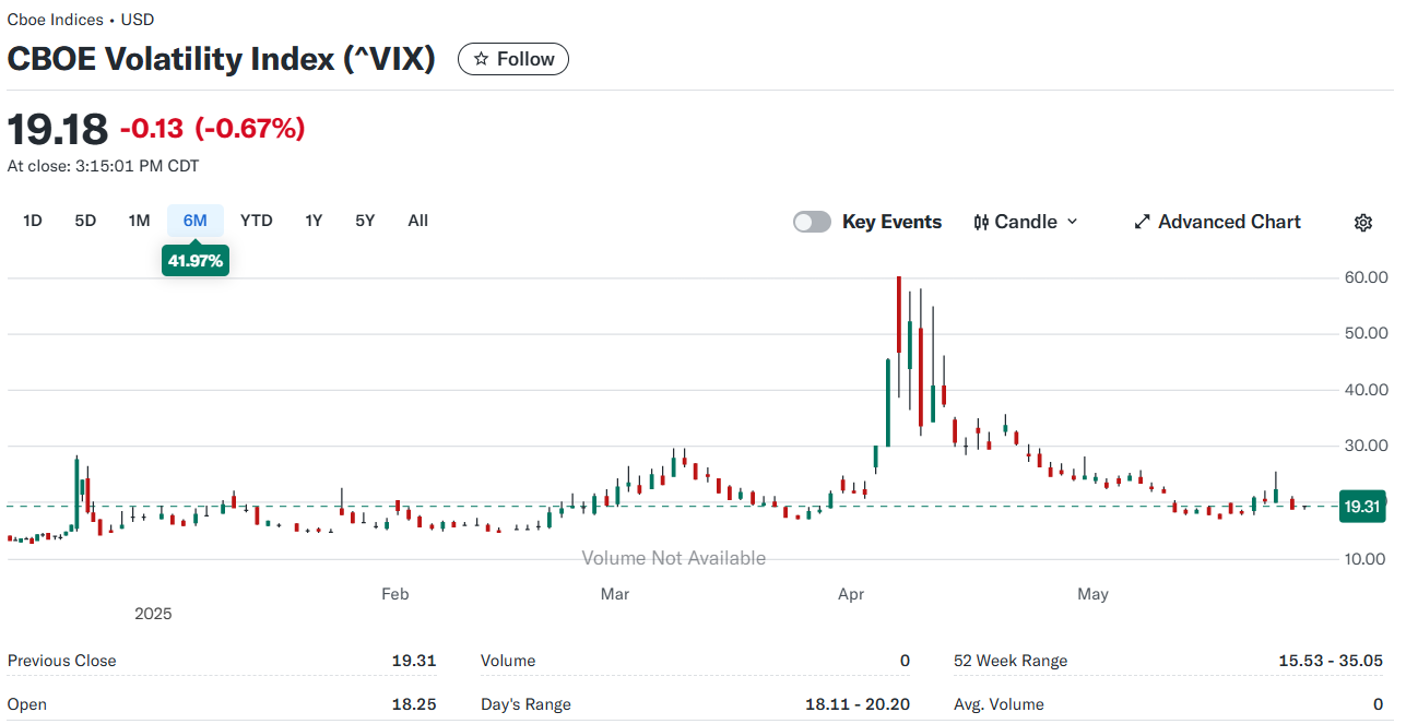 VIX 일봉