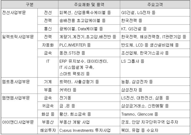 LS그룹