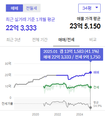 시세그래프