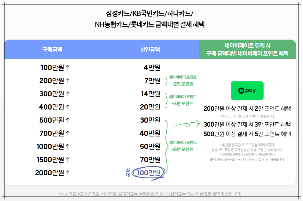 2024 코리아세일페스타 삼성전자 프리미엄 가전 특별 할인(최대495만원) 혜택