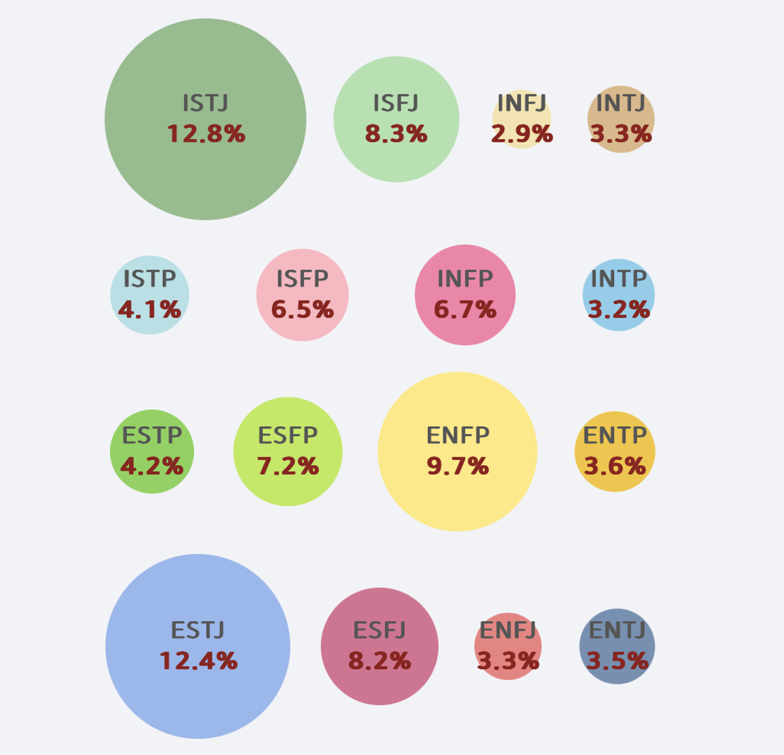 MBTI성격유형검사 무료 검사 바로가기