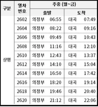 교외선-의정부대곡평일시간표