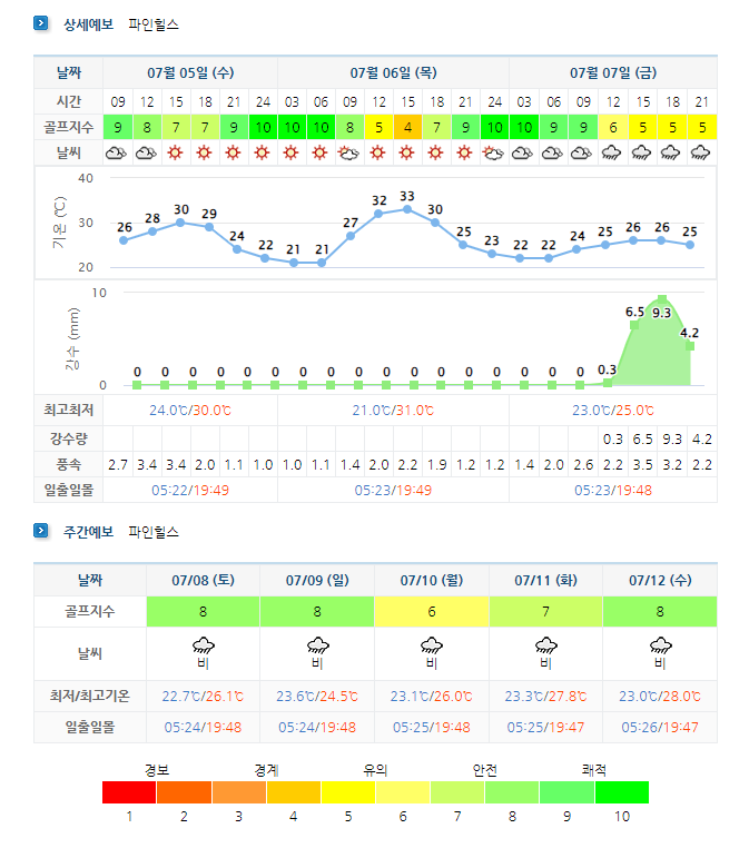 파인힐스CC 날씨 (실시간 정보