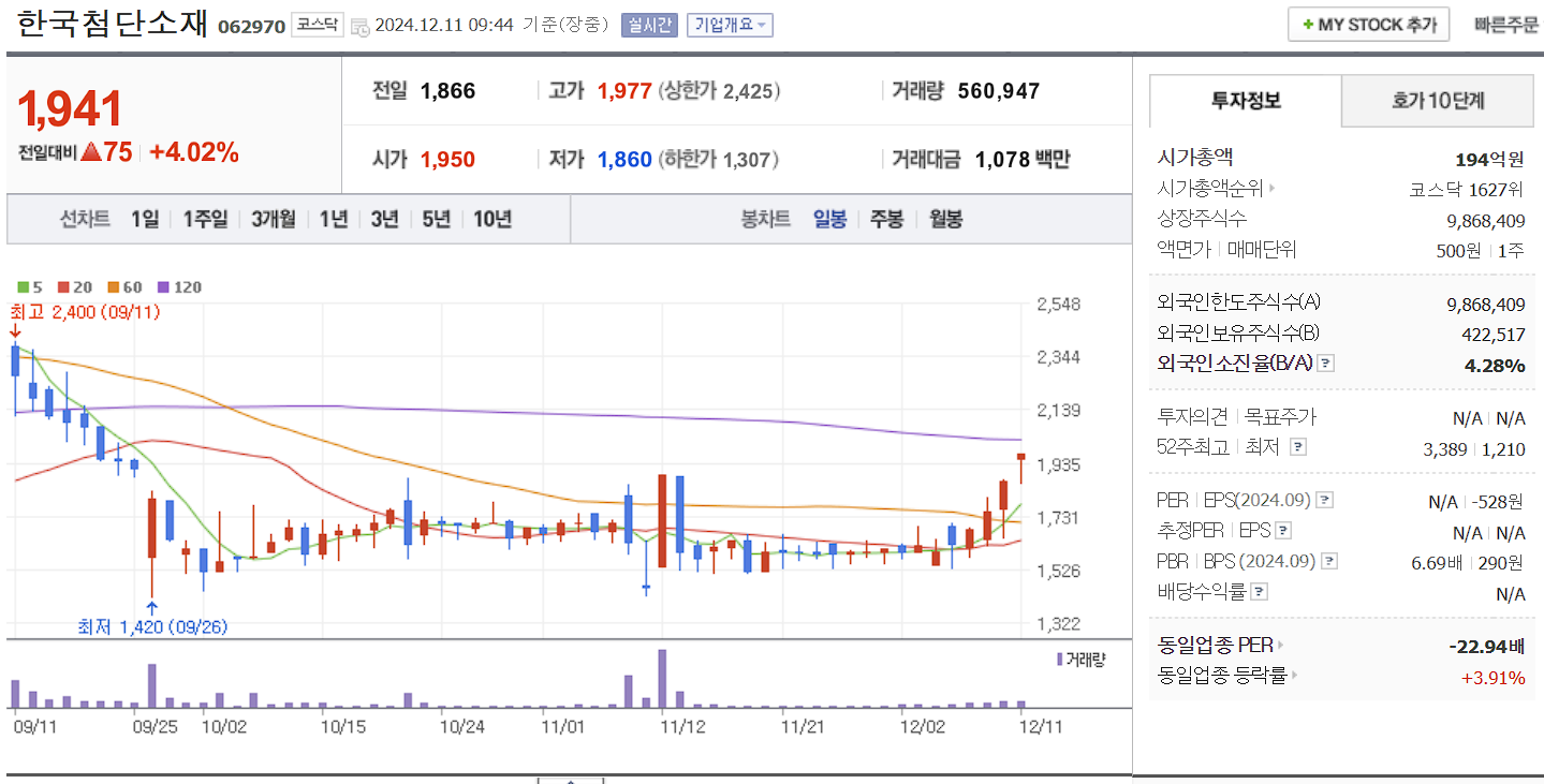 양자컴퓨터 관련주 한국첨단소재 일봉차트