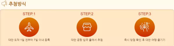 대만-여행지원금-추첨방식