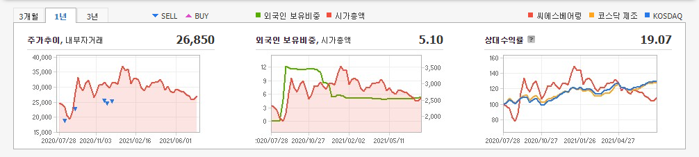 풍력발전-관련주