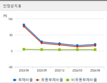 네오셈 주가 전망 안정성 (0926)