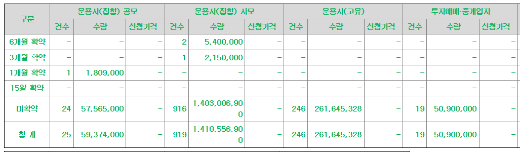 피아이이 공모주 수요예측결과 상장일