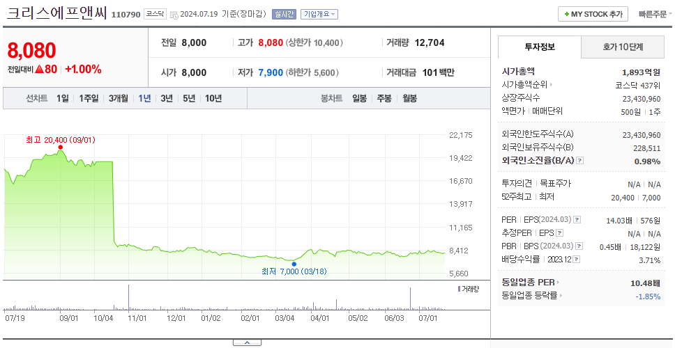 크리스에프앤씨_주가