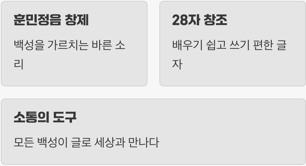 세종대왕의 위대한 선물, 훈민정음