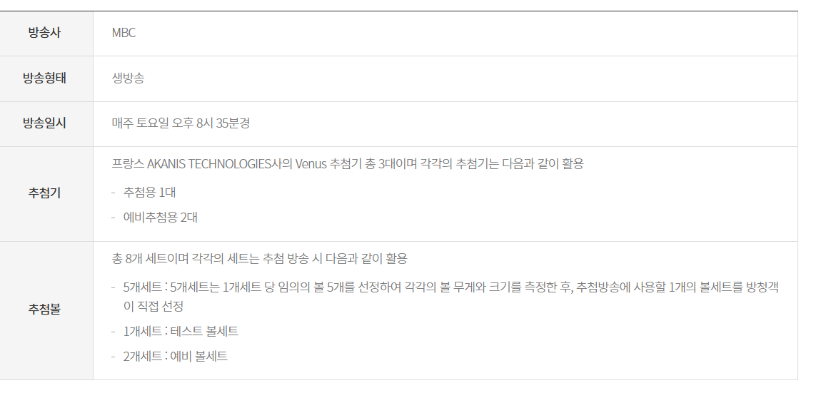 제1145회 로또 당첨번호 당첨 판매점 당첨지역 정보