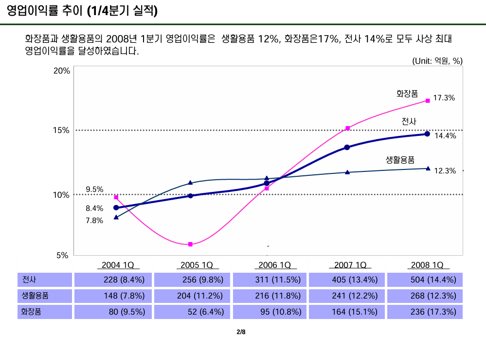 2008년 실적자료 1