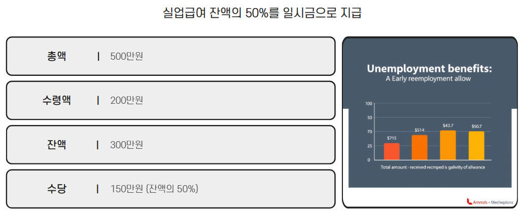 실업급여 조기취업수당 신청