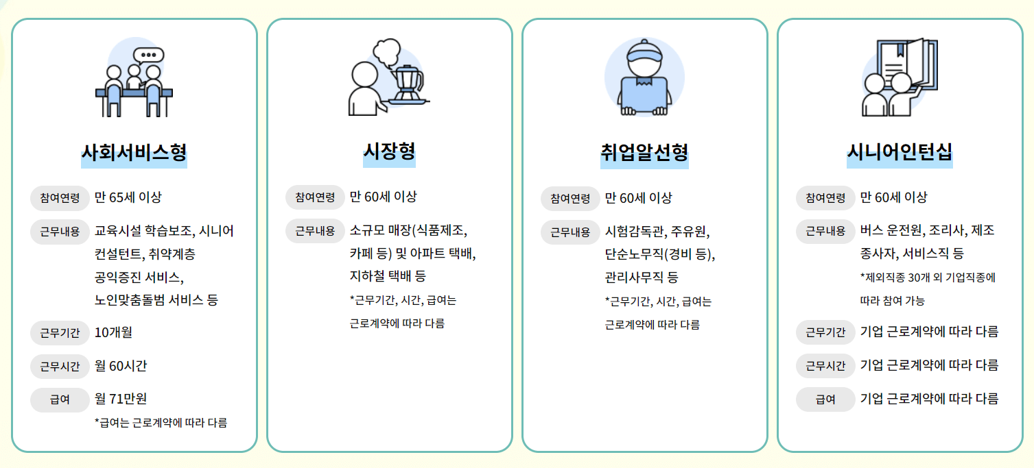 시니어(노인) 일자리, 채용 정보