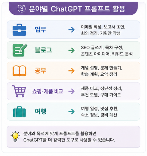 분야별 ChatGPT 프롬프트 활용
