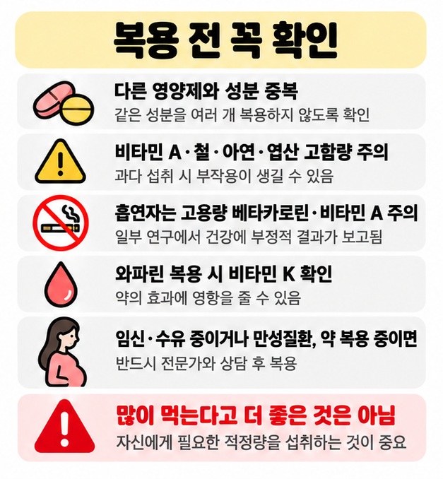 성분 중복 고함량 흡연자의 베타카로틴 비타민 A와 와파린 복용 시 비타민 K 주의를 체크리스트로 보여주는 카드