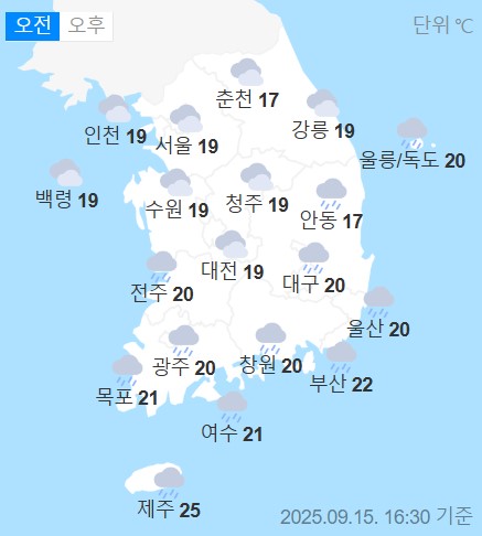 weather