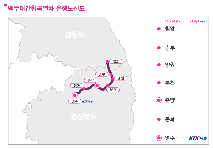 백두대간협곡열차 운행노선도 (레츠코레일)