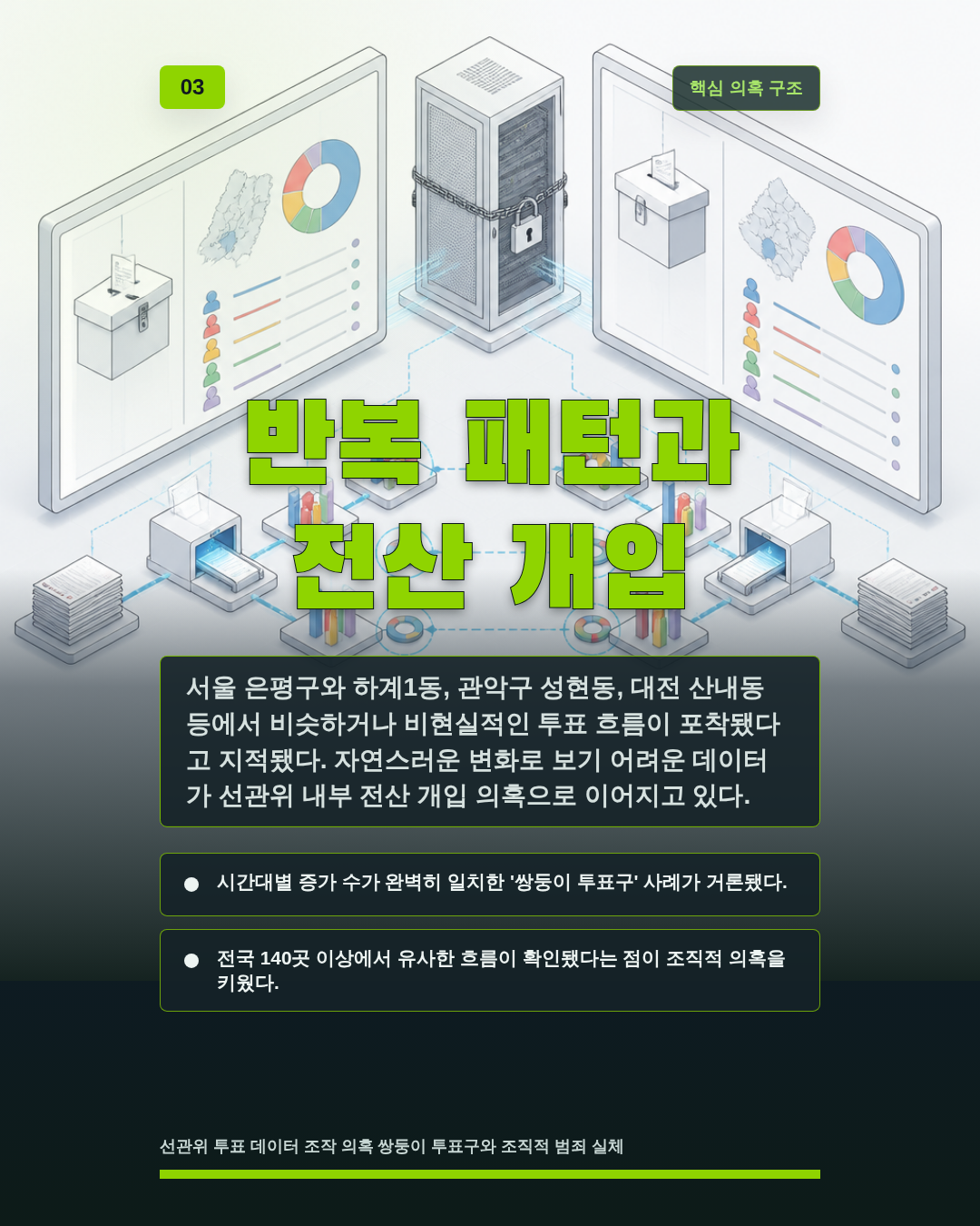 반복 패턴과 전산 개입
