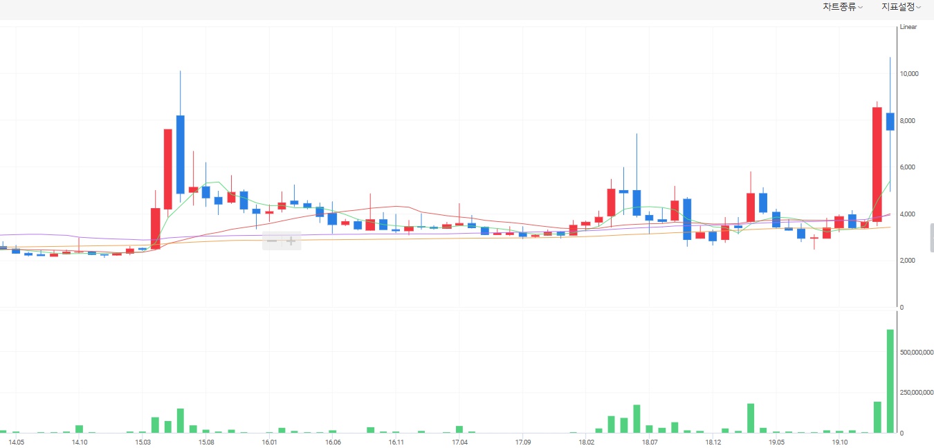 웰크론 주가 및 전망