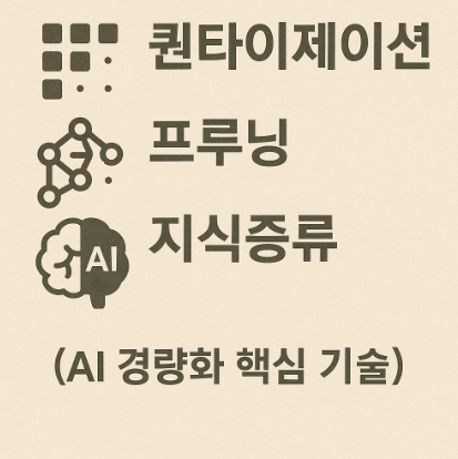 AI 경량화 핵심 기술 관련 사진