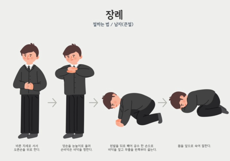 장례식장 남자 절하는 방법