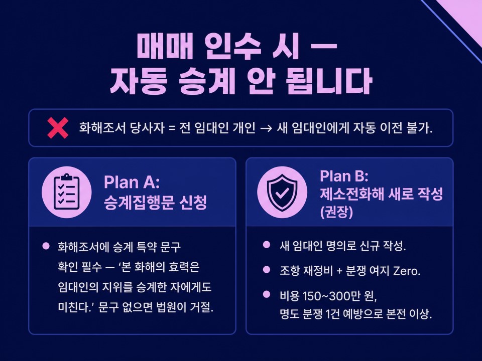 제소전화해2