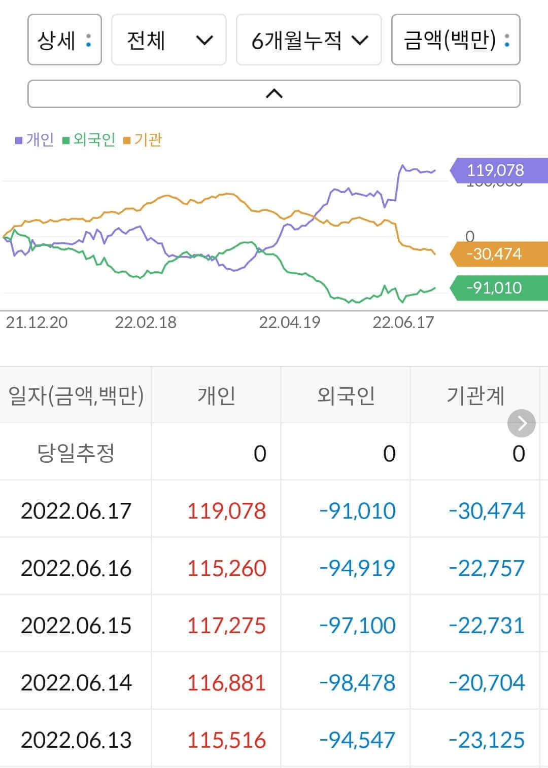 심텍 누적 수급 현황