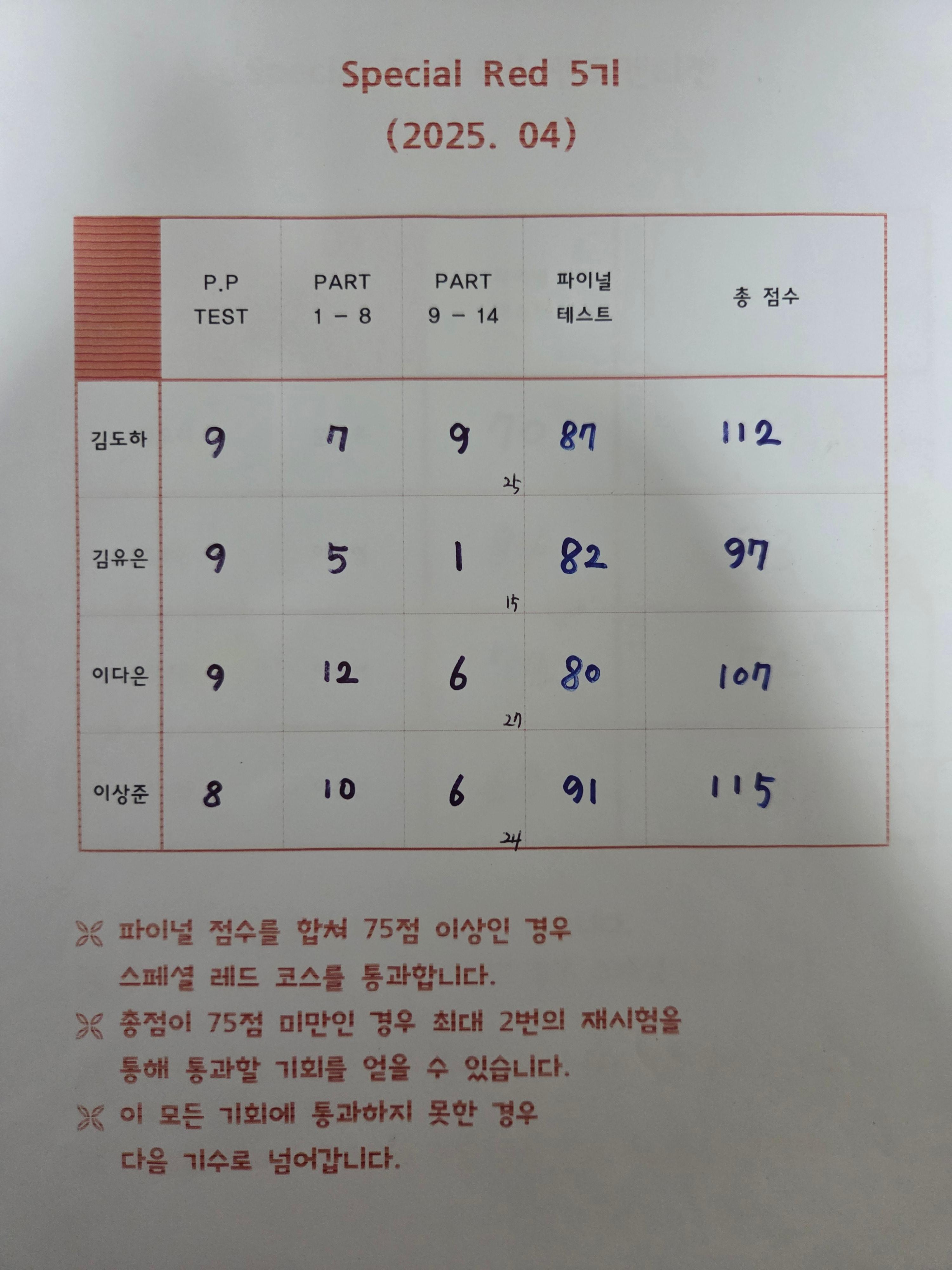 5
