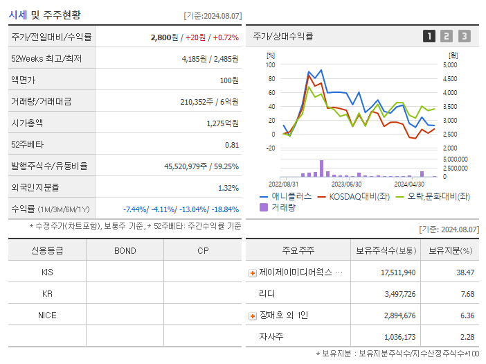 애니플러스_기업개요