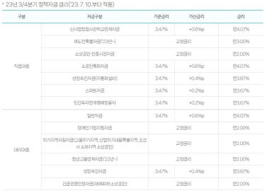 소상공인 일반경영안전자금 혜택