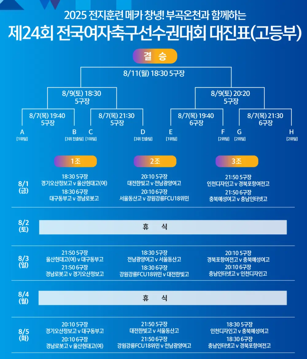 제24회 전국 여자 축구 선수권 대회 경기 일정 및 대진표, 경기 결과