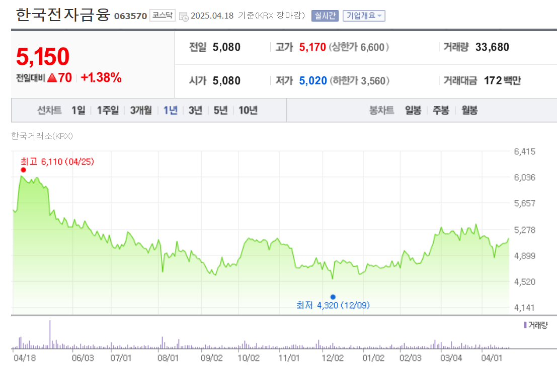 한국전자금융 시세 조회 화면