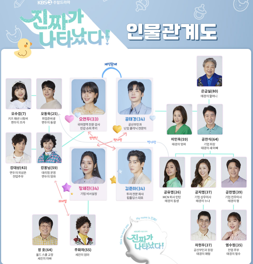 진짜가 나타났다 인물관계도